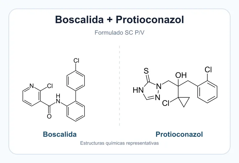 Composición editorial con estructuras químicas de boscalida y protioconazol